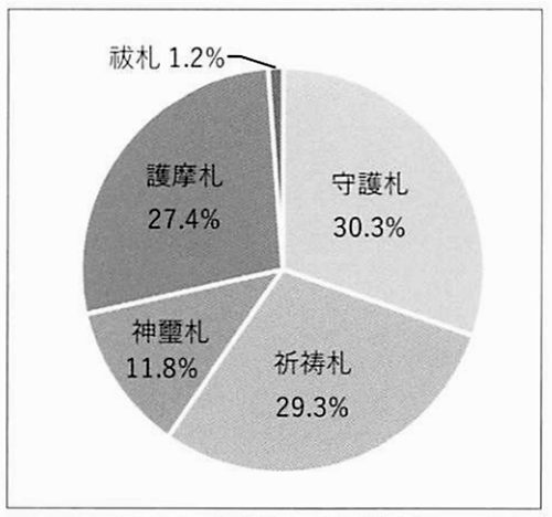 北本の守り札| 北本デジタルアーカイブズ